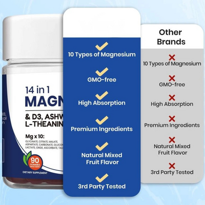 Sylora® Magnesium Complex