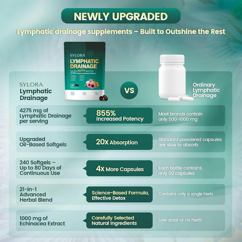 Sylora® Herbal Lymphatic Support
