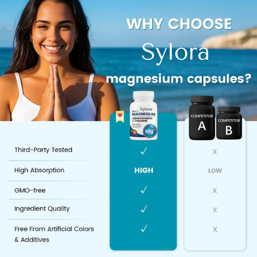 Sylora® Magnesium Glycinate